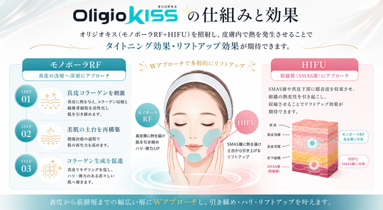 オリジオkiss - 桑名市・桑名駅徒歩2分で脱毛などを行う くわな駅前